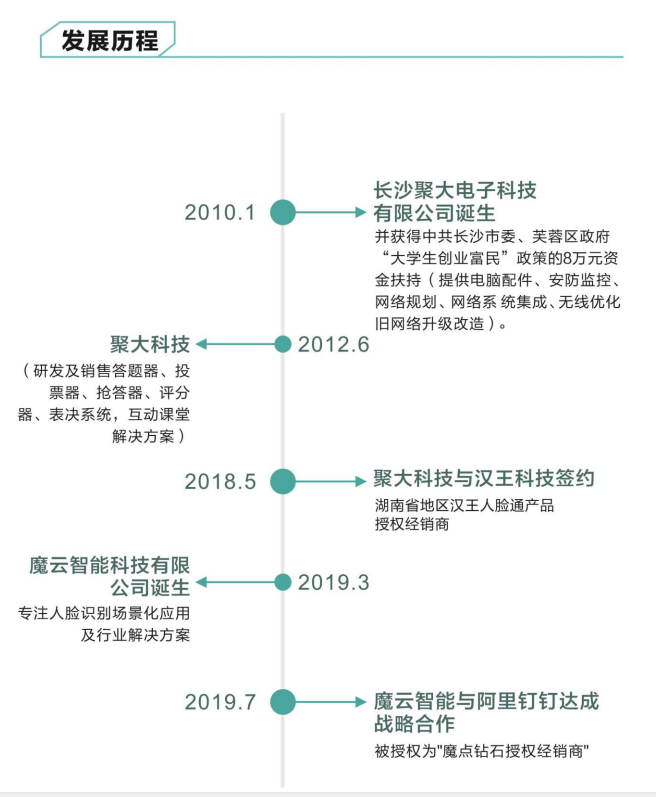 長沙聚大電子科技有限公司|搶答器|答題器|互動課堂反饋系統(tǒng)