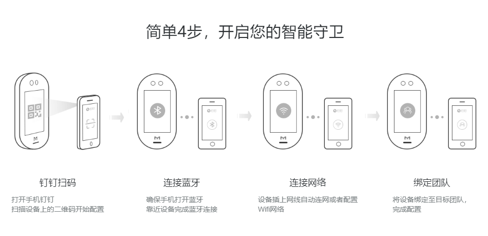 長(zhǎng)沙聚大電子科技有限公司|搶答器|答題器|互動(dòng)課堂反饋系統(tǒng)