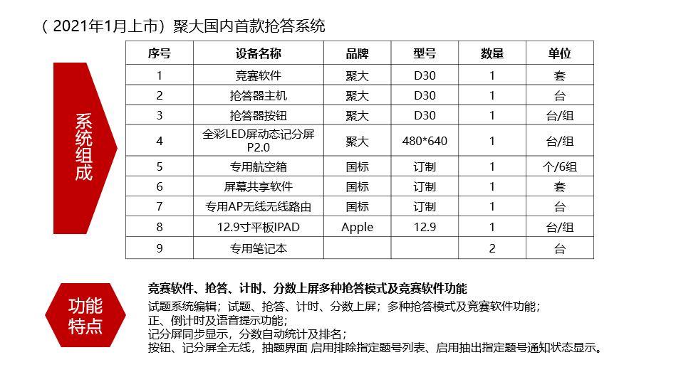 長沙聚大電子科技有限公司|搶答器|答題器|互動課堂反饋系統(tǒng)