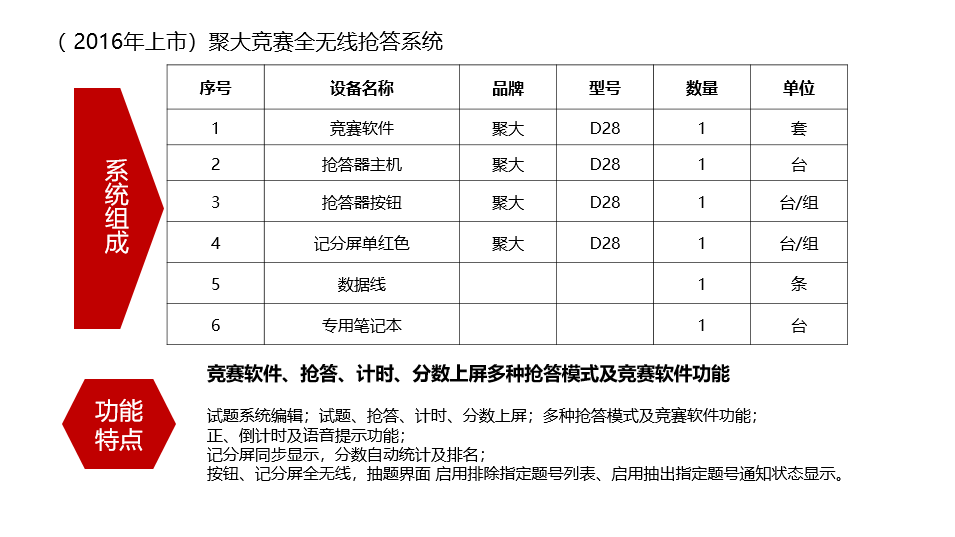 長沙聚大電子科技有限公司|搶答器|答題器|互動課堂反饋系統(tǒng)