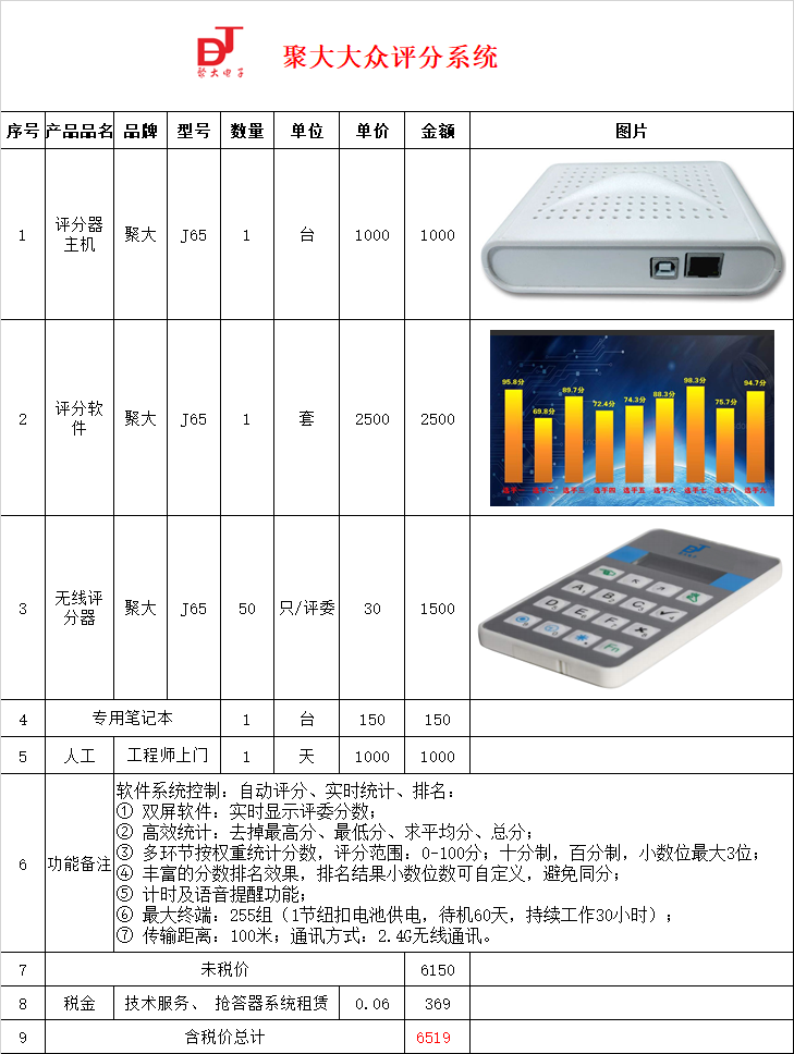 長(zhǎng)沙聚大電子科技有限公司|搶答器|答題器|互動(dòng)課堂反饋系統(tǒng)