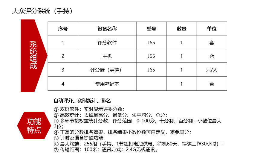 長沙聚大電子科技有限公司|搶答器|答題器|互動課堂反饋系統(tǒng)