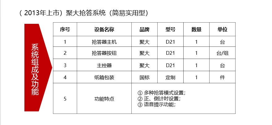 搶答